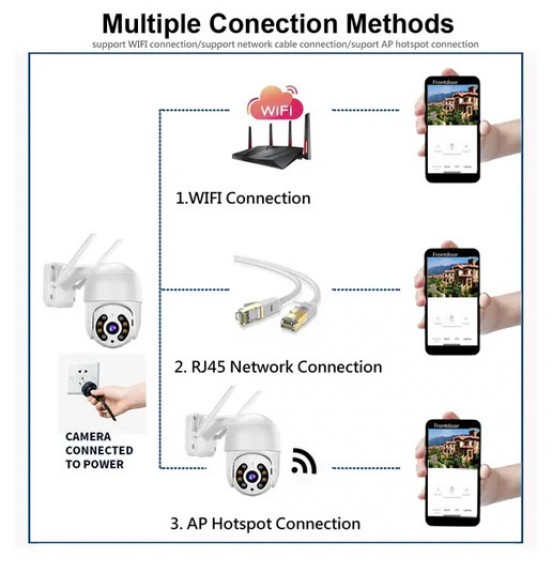 Simpono ICSEE PTZ WIFI 4MP Camera for outdoor waterproof